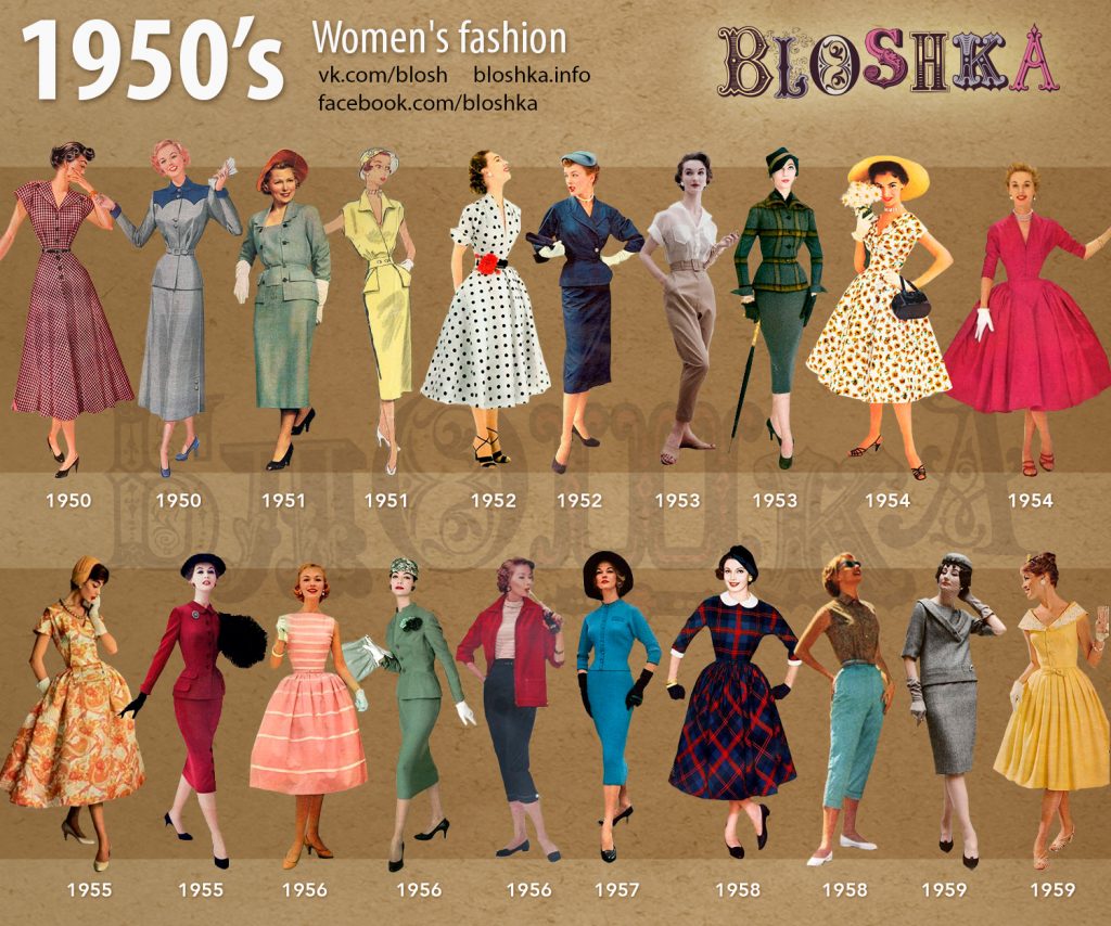 1950’s Women’s Fashion - BLOSHKA